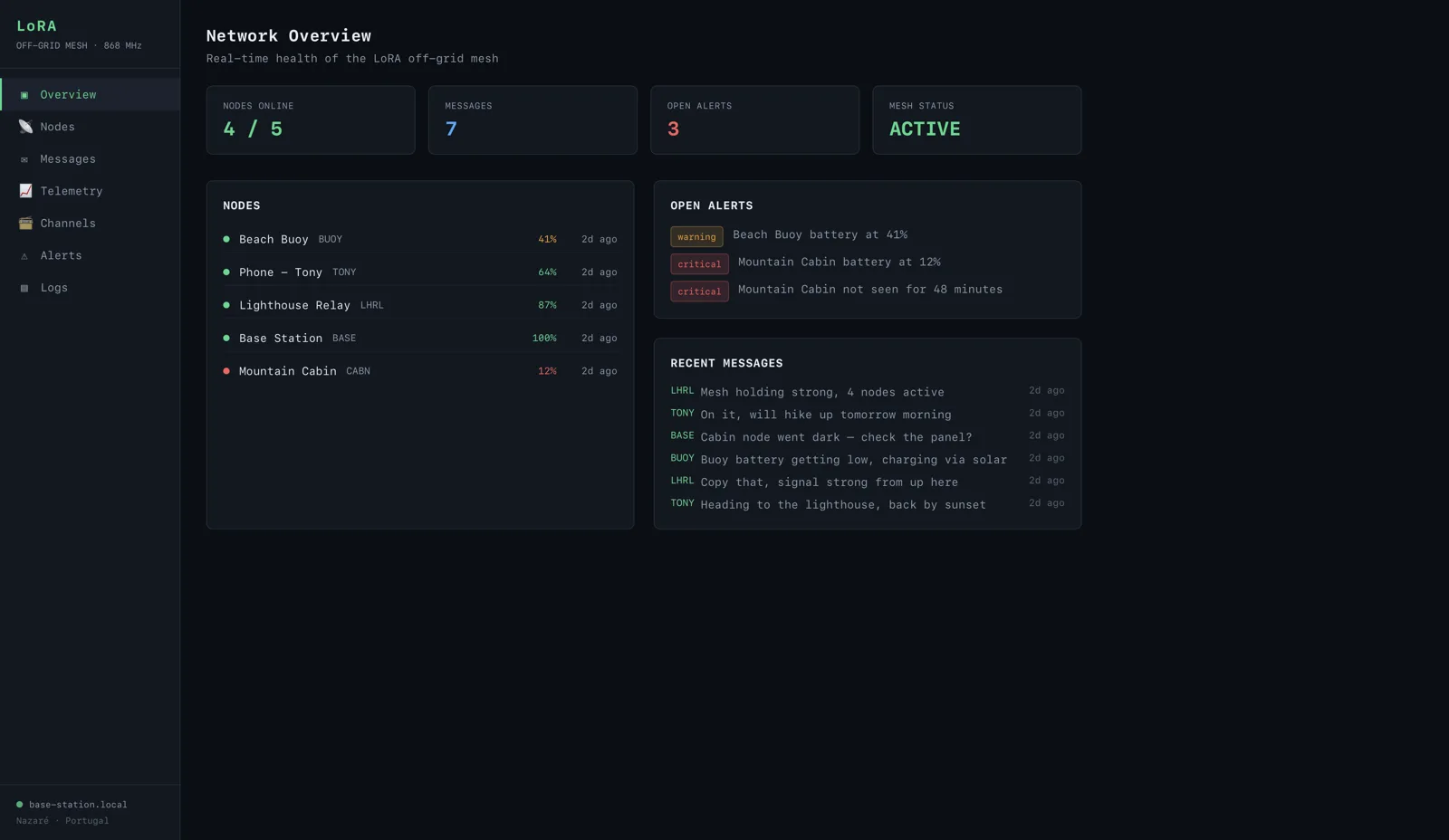 LoRA screenshot