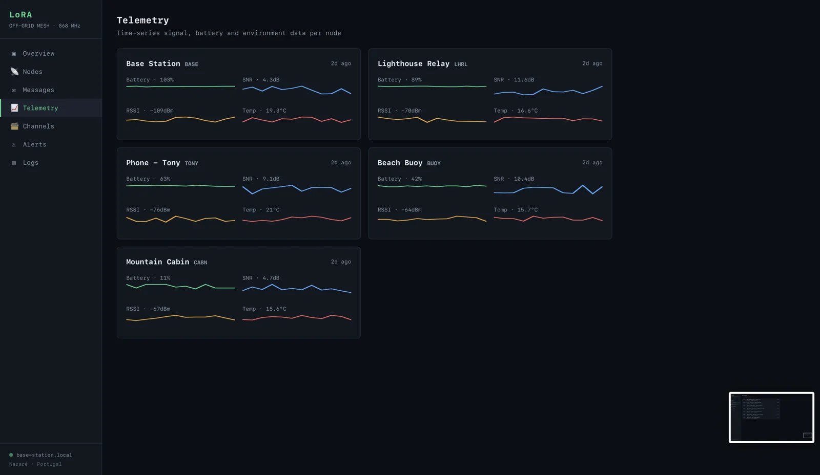 LoRA screenshot 4