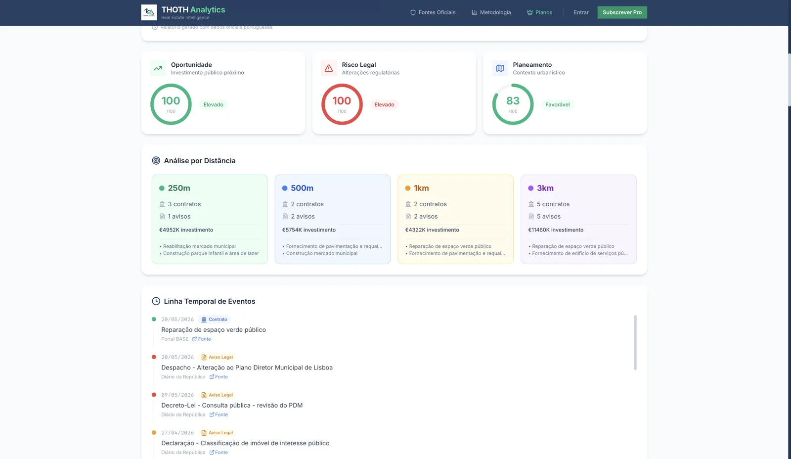 THOTH ANALYTICS screenshot 4
